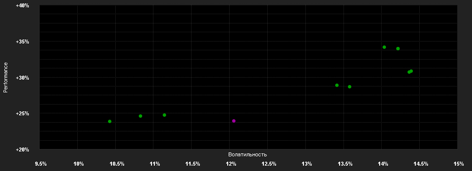 Chart for Candriam Equities L Oncology Impact I