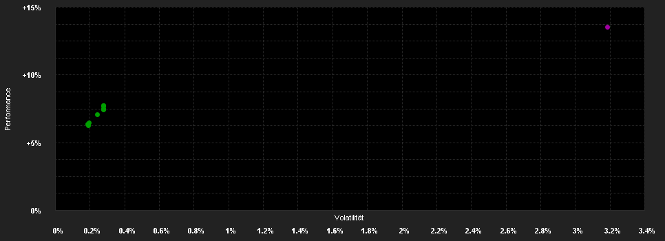 Chart for BGF Global High Yield Bond D2 GBP H