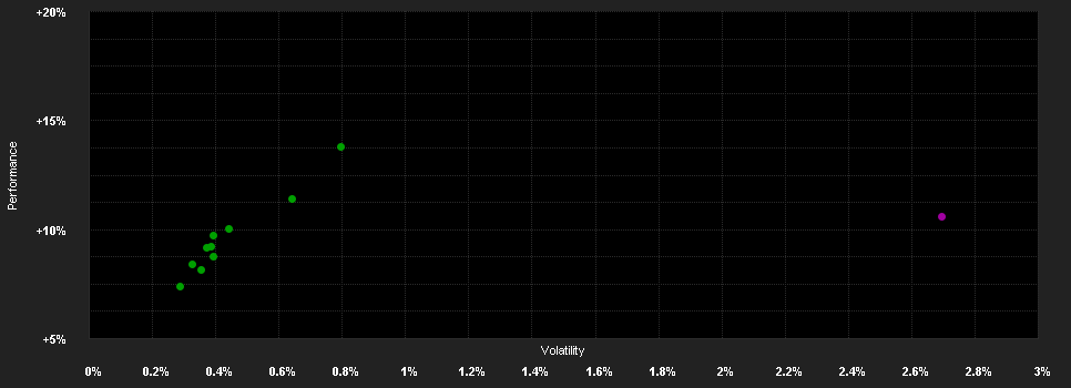 Chart for VIG Alfa Abszolút Hozamú Befektetési Alap U sorozat