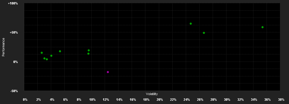 Chart for Xtrackers S&P 500 Inverse Daily Swap UCITS ETF 1C