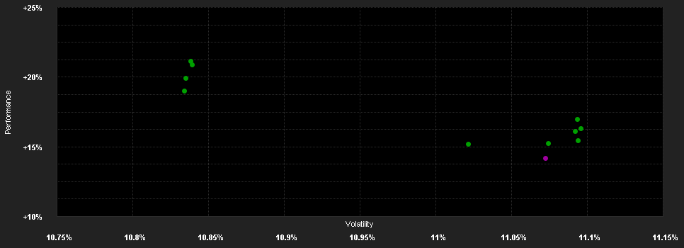 Chart for PrivilEdge - JPMorgan Eurozone Equity, (EUR), PA