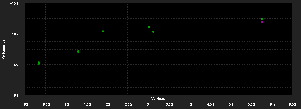 Chart for ERSTE BOND DOLLAR CORPORATE USD R01 (VTA)