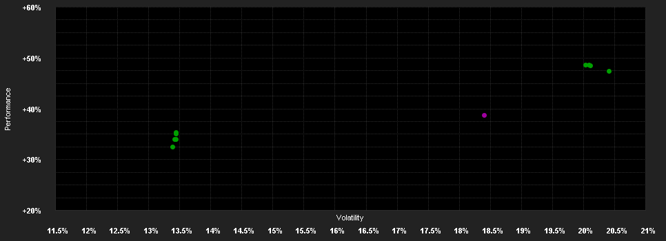 Chart for Deka-Technologie CF