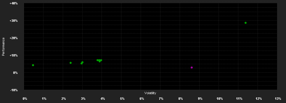 Chart for AMUNDI F.VOLATILITY WORLD Q-I0 EUR H