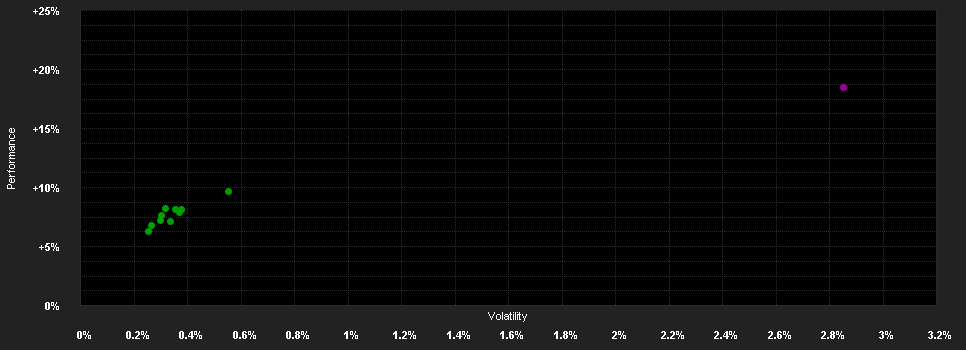 Chart for VIG Maraton ESG Abszolút Hozamú Befektetési Alap R sorozat