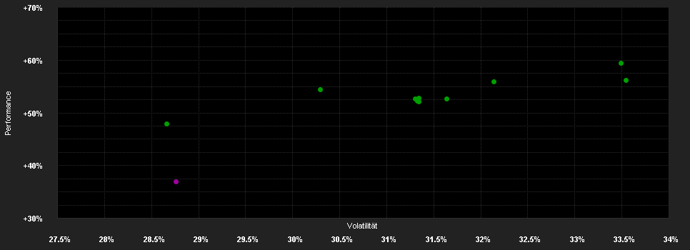 Chart for BGF World Gold Fund D2 USD