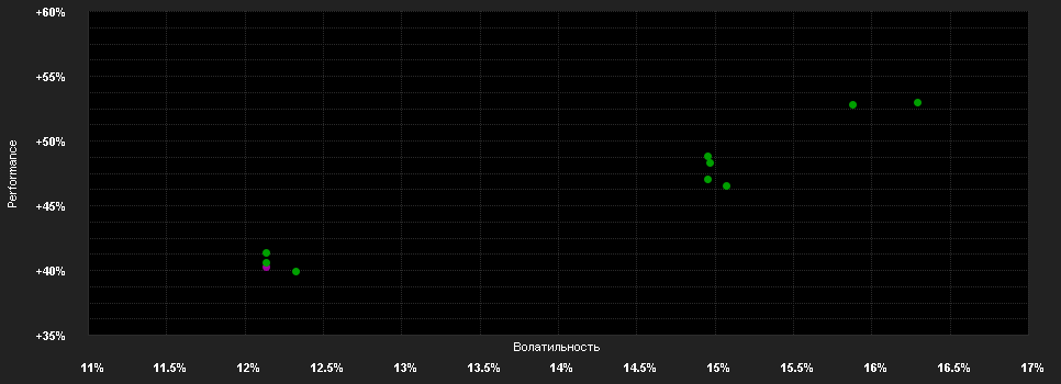 Chart for FSSA Indian Subcontinent Fund I (Accumulation) USD