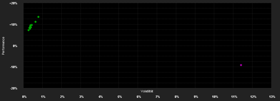 Chart for MBH NEXT Egészséges Életmód Alap EUR sorozat