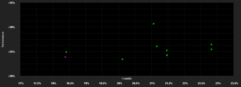 Chart for Matthews Asia Funds - Japan Fund A-Accumulation USD