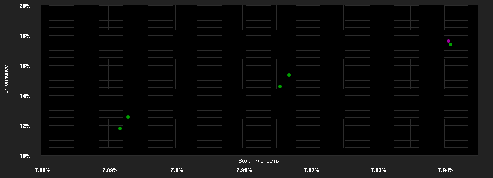 Chart for LO Funds - Convertible Bond Asia, (USD) ND