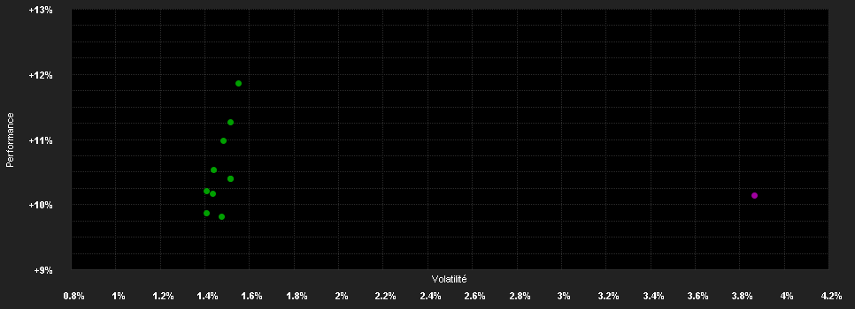 Chart for Eleva Absolute Return Europe Fund-Class S (EUR) acc.