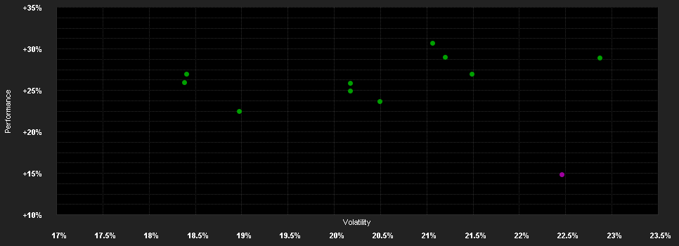 Chart for M&G(Lux)Japan Fd.A USD H