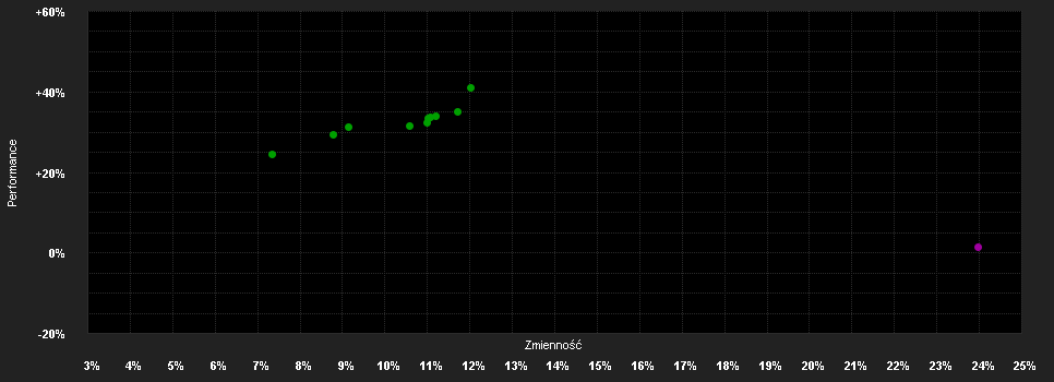 Chart for Deka Future Energy ESG UCITS ETF