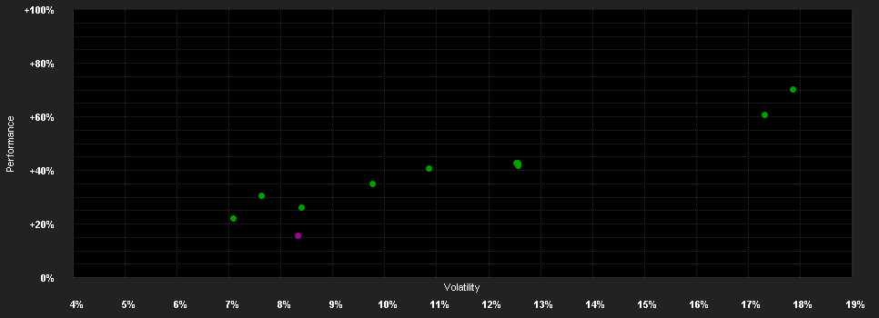 Chart for Most Diversified Portfolio SICAV - TOBAM Anti-Benchmark World Equity Fund B1 EUR