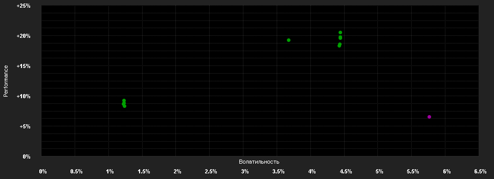 Chart for JPMorgan Funds - Global Convertibles Fund (EUR) I2 (acc) - EUR