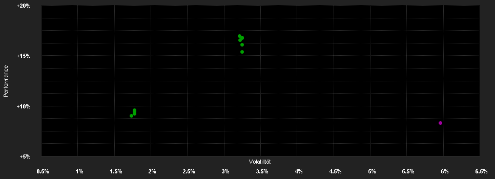 Chart for Nomura Fd.(IE) US High Yield Bd.ID GBP