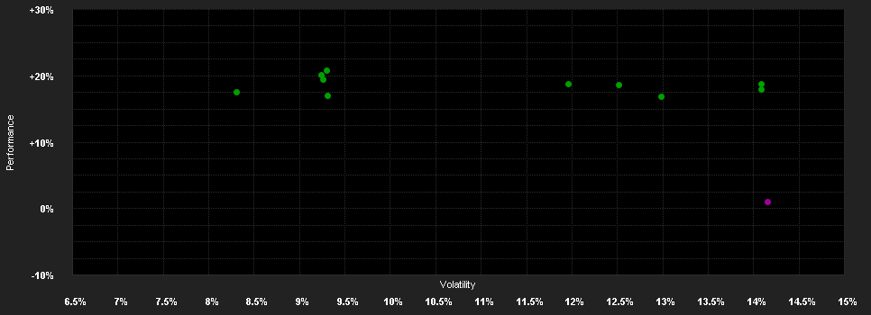 Chart for DWS Invest Top Asia USD FC