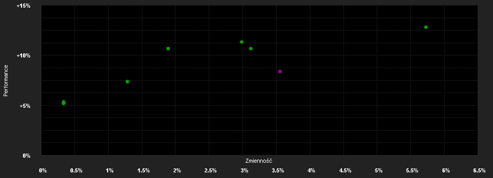 Chart for Raiffeisen-ESG-Euro-Corporates R VTA