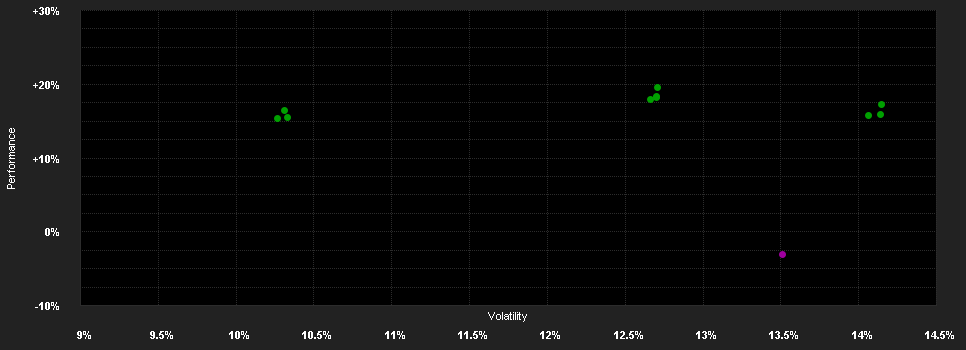 Chart for BGF Asian Dragon F.D4 GBP