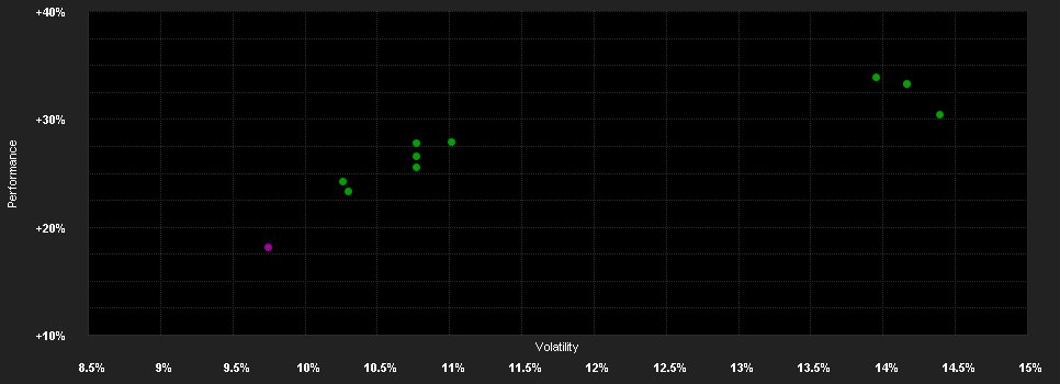 Chart for Fidelity Fd.S.Health C.Fd.Y Acc EUR