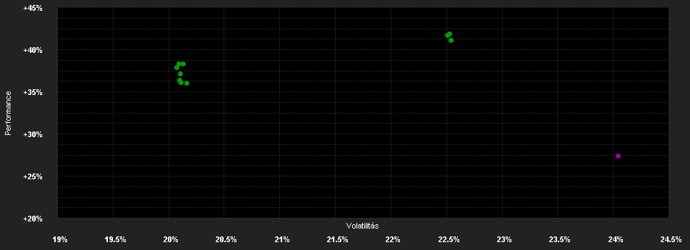 Chart for Pictet - Biotech - P USD