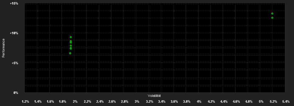 Chart for Schroder International Selection Fund Asian Bond Total Return C Accumulation EUR Hedged