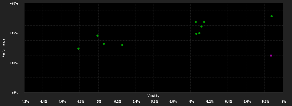 Chart for JPMorgan Investment Funds - Global Balanced Fund D (mth) - USD (hedged)