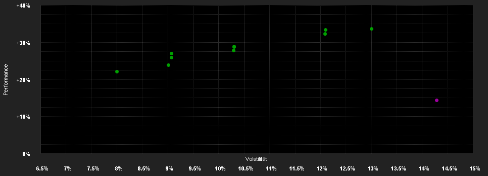 Chart for Jupiter European Growth, Class A USD Acc HSC