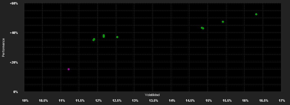 Chart for T.Rowe P.F.S.Contin.Europ.Eq.F.Qh(USD)