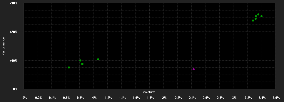 Chart for JPMorgan Investment Funds - Global Short Duration Corporate Bond Sustainable Fund A (acc) - SEK (hedged)