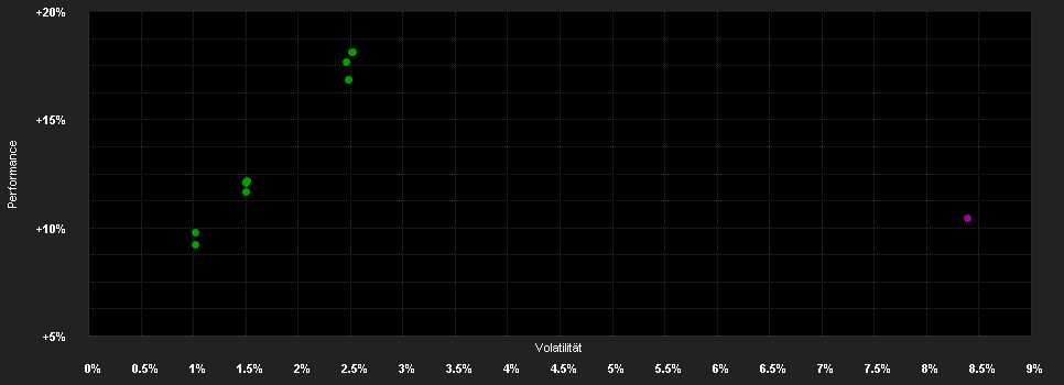 Chart for Swisscanto(LU)Bd.Fd.Resp.Em.Mkt.Opp.AT