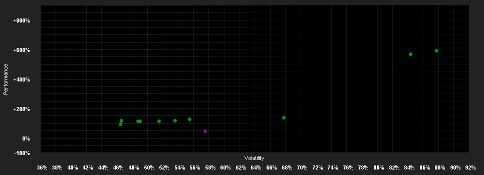 Chart for WisdomTree Physical Ethereum