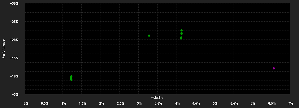 Chart for Schroder International Selection Fund Global Convertible Bond A1 Accumulation EUR Hedged