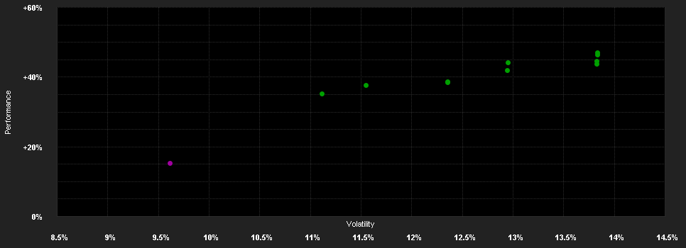 Chart for iMGP US Value Fund R EUR