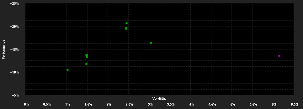 Chart for Goldman Sachs Emerging Markets Debt (Hard Currency) - I Dis(Q) GBP (hedged i)