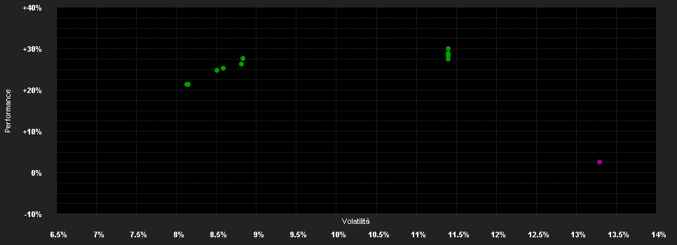 Chart for JPMorgan Funds - Emerging Markets Equity Fund C (dist) - GBP