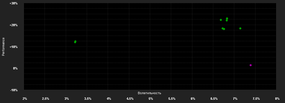 Chart for Goldman Sachs Frontier Markets Debt (Hard Currency) - X Dis(M) AUD (hedged i)