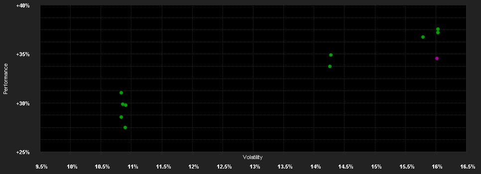 Chart for LO Funds - Asia High Conviction, Syst. NAV Hdg, (AUD) ND