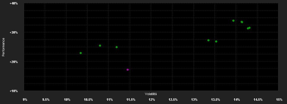 Chart for AB SICAV I International Health Care Portfolio Class B