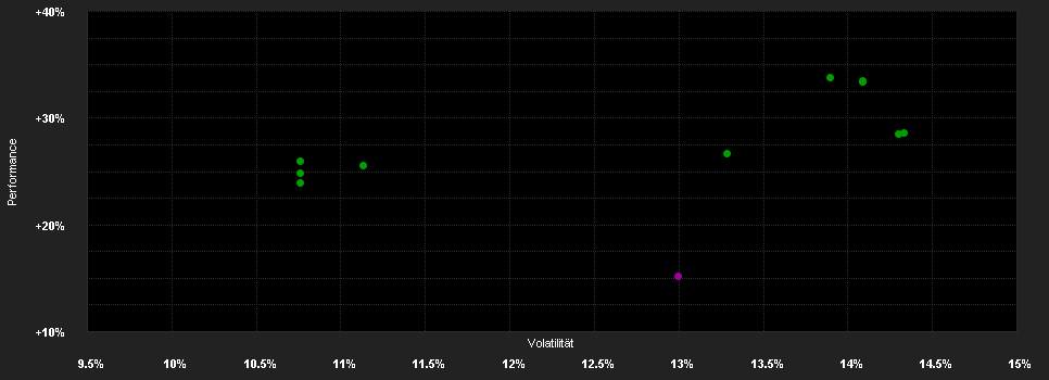 Chart for BNP Paribas Funds Health Care Innovators Privilege Capitalisation