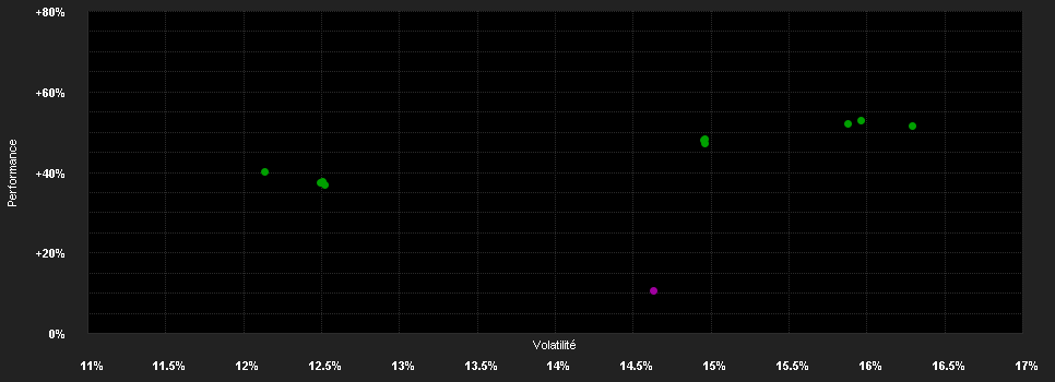 Chart for CT European Smaller Companies Fund Retail Income GBP