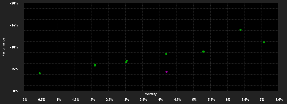 Chart for OptoFlex S CHF