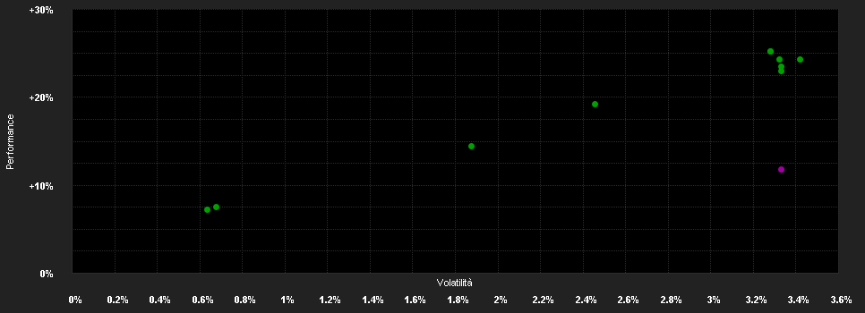 Chart for Schroder International Selection Fund EURO Corporate Bond I Distribution EUR QV