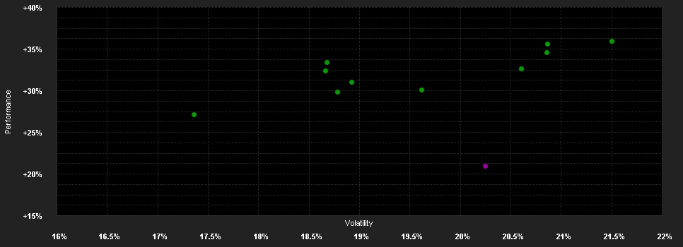 Chart for Fidelity Fd.Sust.Jap.Eq.Fd.A Acc SGD H