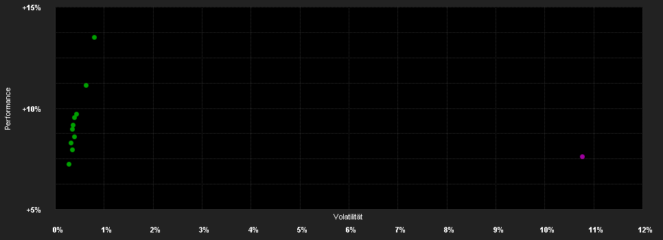 Chart for MBH NEXT Generáció Alap