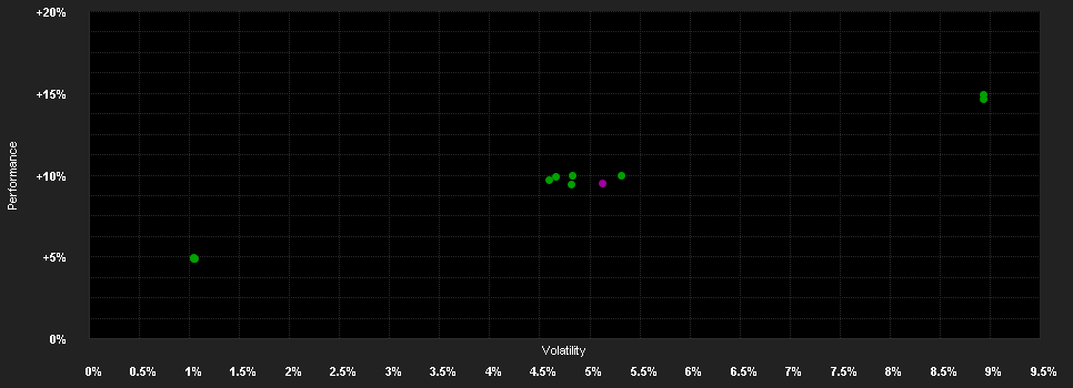 Chart for Schroder International Selection Fund EURO Government Bond I Accumulation EUR