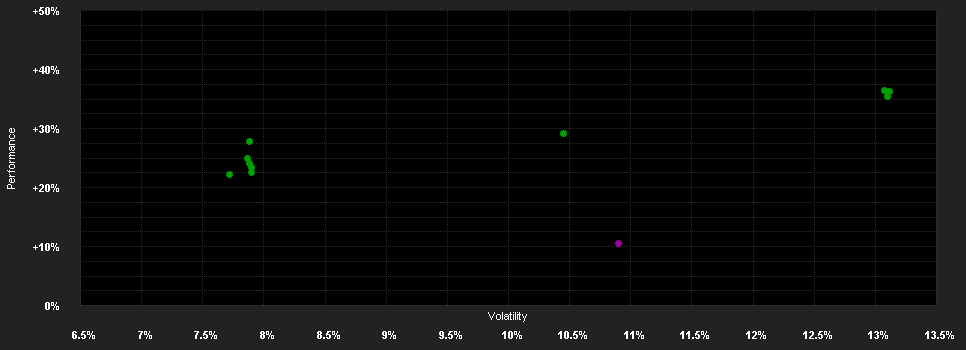 Chart for UBAM - Bell Global SMID Cap Equity APC EUR