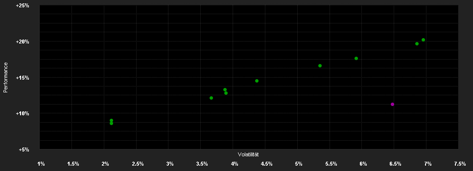 Chart for JPMorgan Investment Funds - Global Income Fund A (ICDIV) - SGD (hedged)