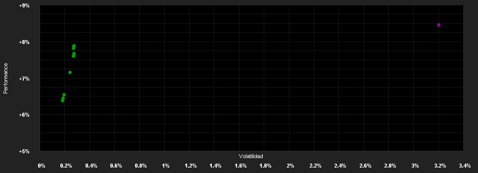 Chart for BGF Global High Yield Bond Fund Hedged E2 EUR