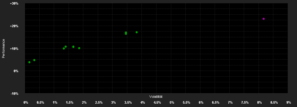 Chart for TAMAC Global Champions AR EUR